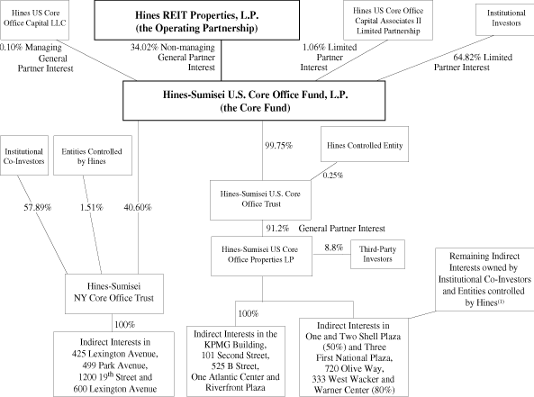 (CHART)